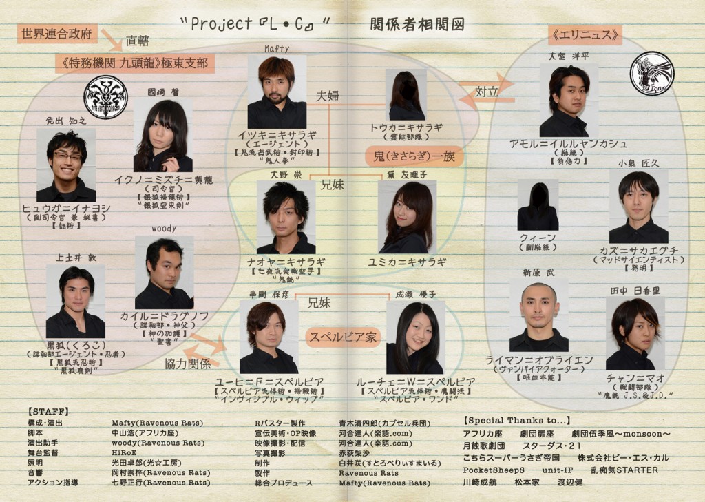 Losers' Carn!val 相関図